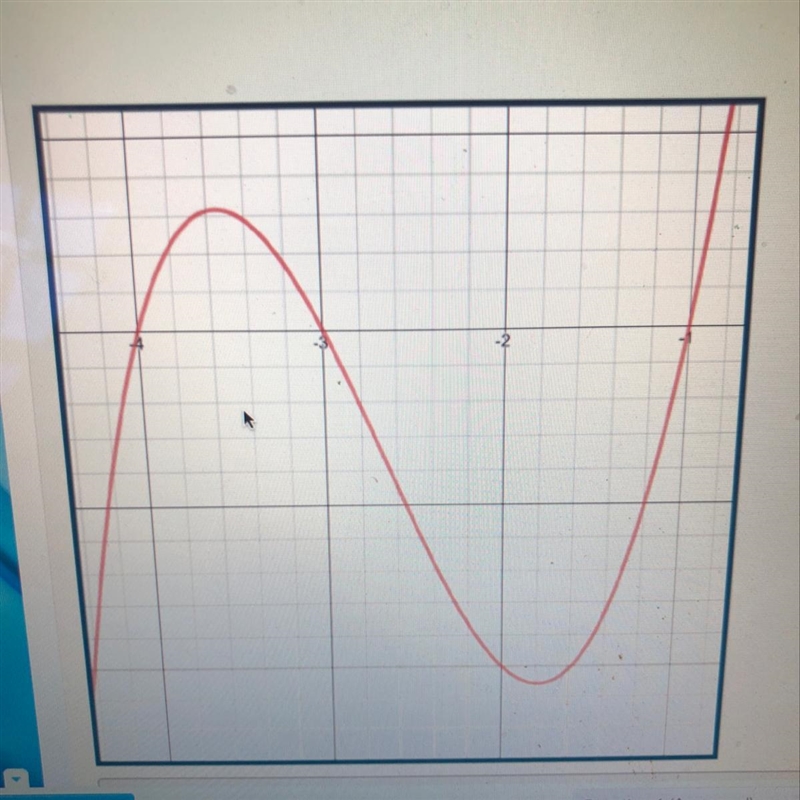 NEED HELP!! Write the equation of the graph show below in factored form! f(x) = (x-example-1