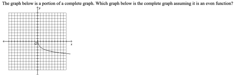 The graph below is a portion of a complete graph. Which graph below is the complete-example-1