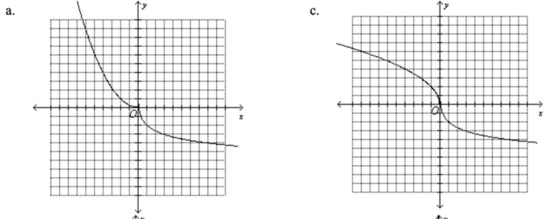 The graph below is a portion of a complete graph. Which graph below is the complete-example-2