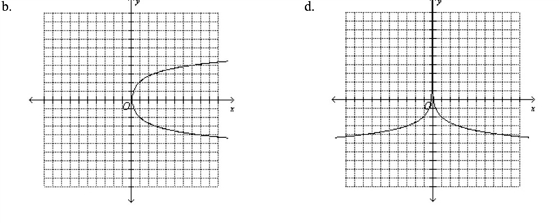 The graph below is a portion of a complete graph. Which graph below is the complete-example-3