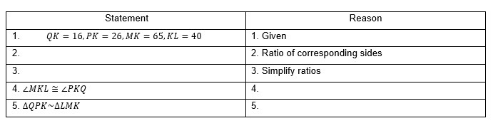 Help plz!!! 68 Points!! Complete the following proof. Given: QK=16, PK=26, MK=65, KL-example-2