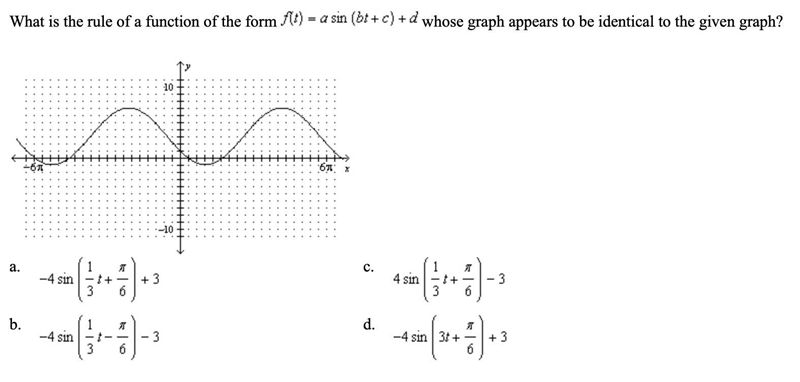 What is the rule of a function of the form f(t)= a sin (bt+c) +d whose graph appears-example-1