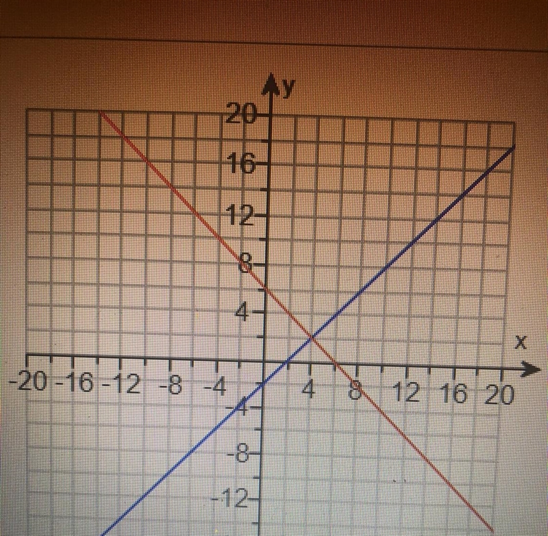 How do I do this !!! ( , )-example-1