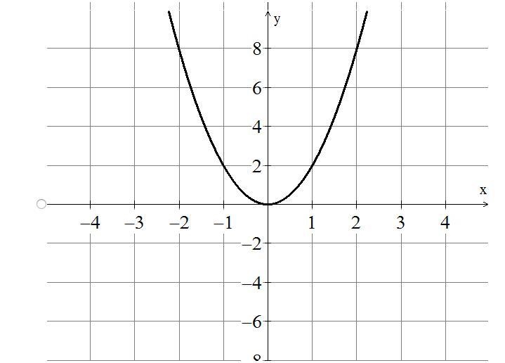 Which of the following is a graph of y = 3 /2 x ^ 2 ?-example-3