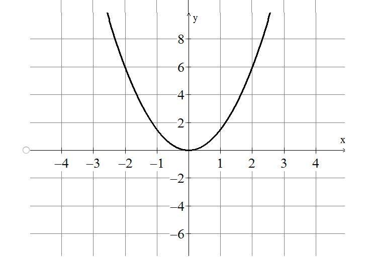 Which of the following is a graph of y = 3 /2 x ^ 2 ?-example-4