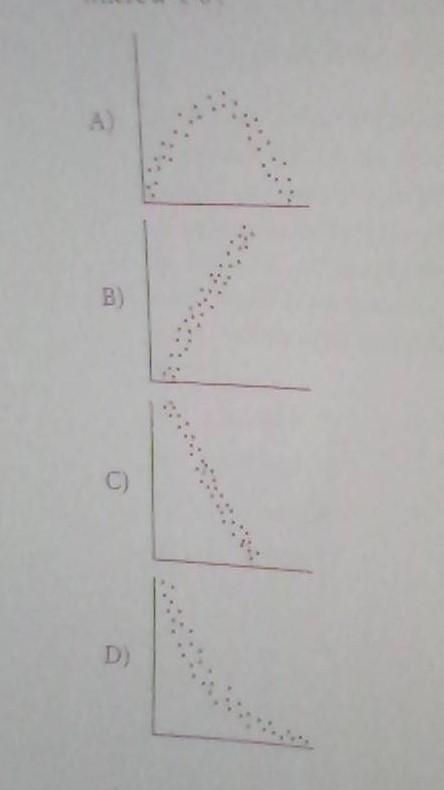 Which of the following is best modeled using a linear equation y=ax+b, where a is-example-1