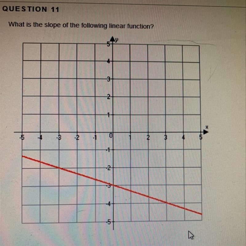 What is the slope of the following linear function?-example-1