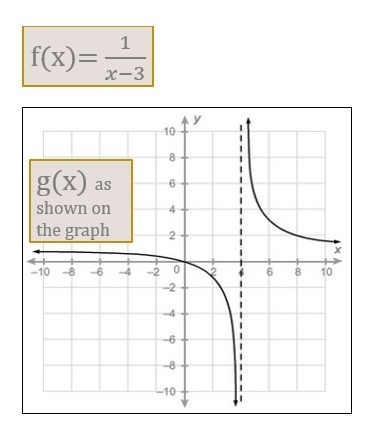 In Lesson 3.05 we discussed comparing the key features of two functions given in different-example-1