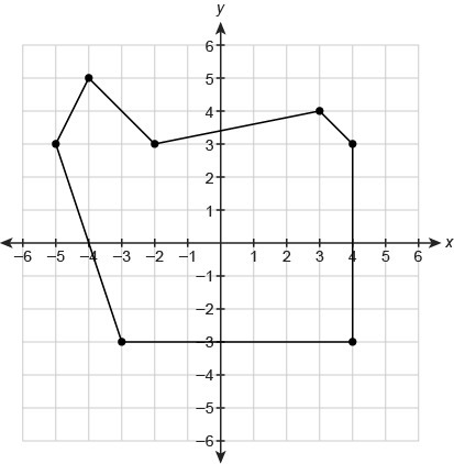 What is the area of this figure?-example-1