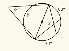 30 POINTS!!! Find the value of x. (Note: The line passing through the center of the-example-1