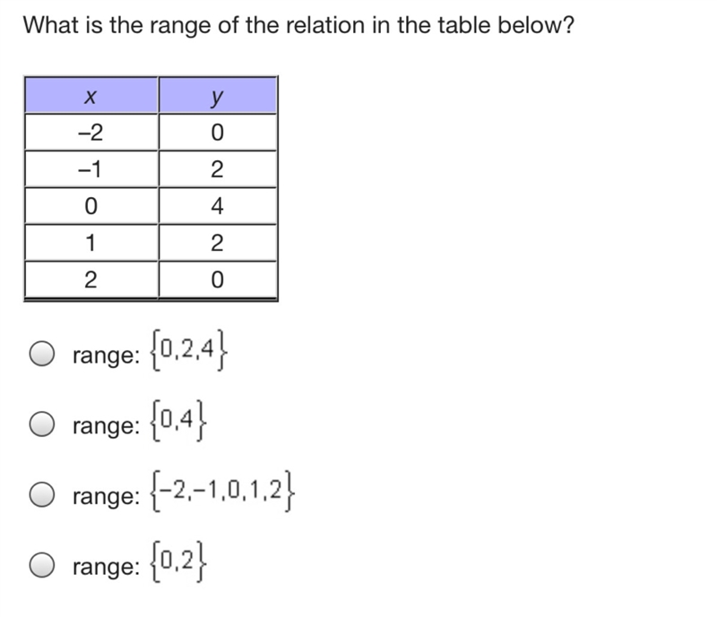 What is the range of the relation in the table below?-example-1