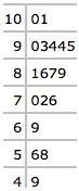 If you were to create a histogram from the data shown in this stem-and-leaf plot, how-example-1