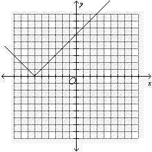 Graph the function defined by f(x)= |-x-7|-example-2