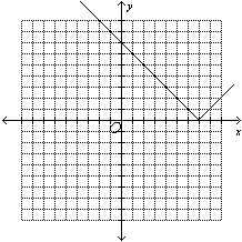 Graph the function defined by f(x)= |-x-7|-example-3