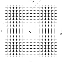 Graph the function defined by f(x)= |-x-7|-example-4