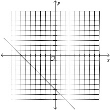 Graph the function defined by f(x)= |-x-7|-example-5