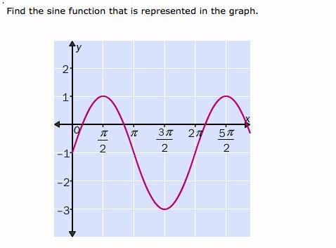 *NEED ANSWER ASAP* answers: ƒ(x) = 2sin (x) + 1 ƒ(x) = sin (2x) + 1 ƒ(x) = 2sin (x-example-1