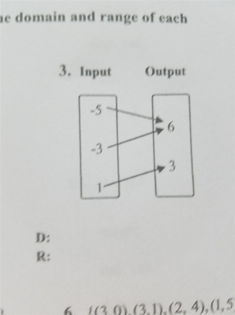 Determine whether each relationship is a function. State the domain and range of each-example-1