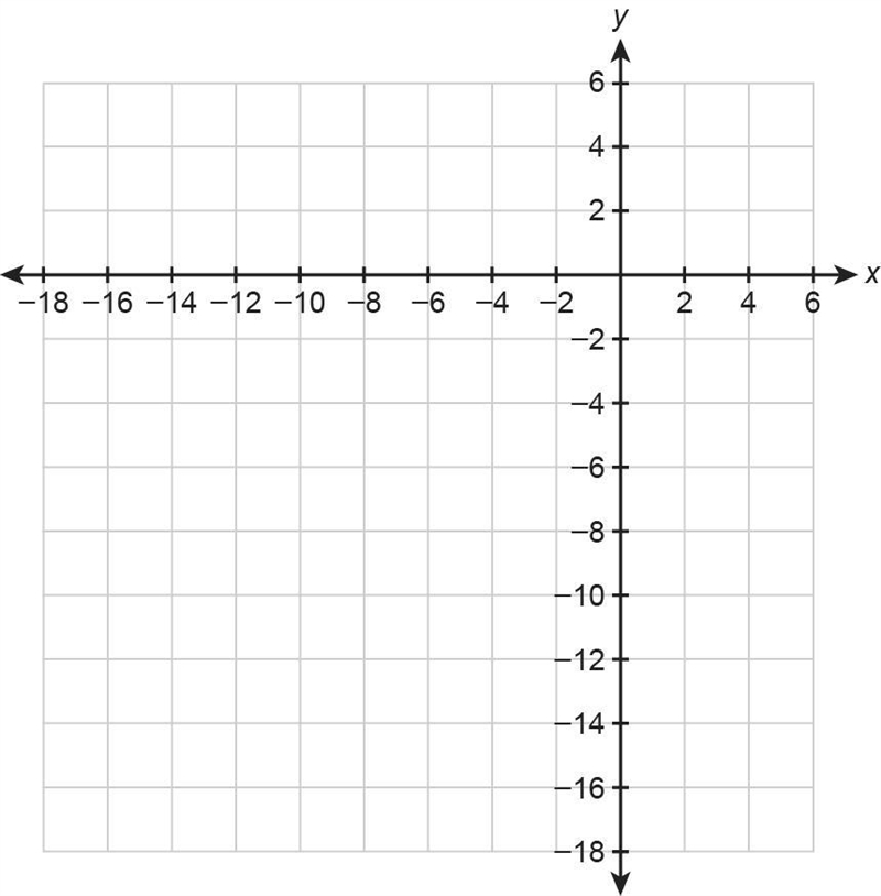 Graph the function f(x)=x^2-4x - 5 on the coordinate plane. (a) What are the x intercepts-example-1