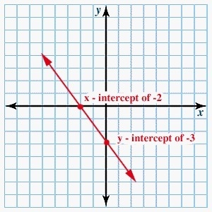 What is the equation of the line that is parallel to this line and has a y-intercept-example-1