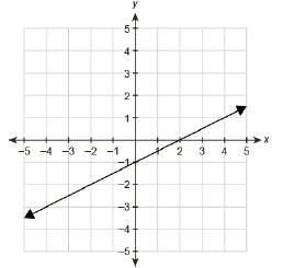 Find the equation of the graph in function notation. Name your function "f&quot-example-1