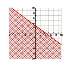 Help please! Write an inequality for the given graph-example-1