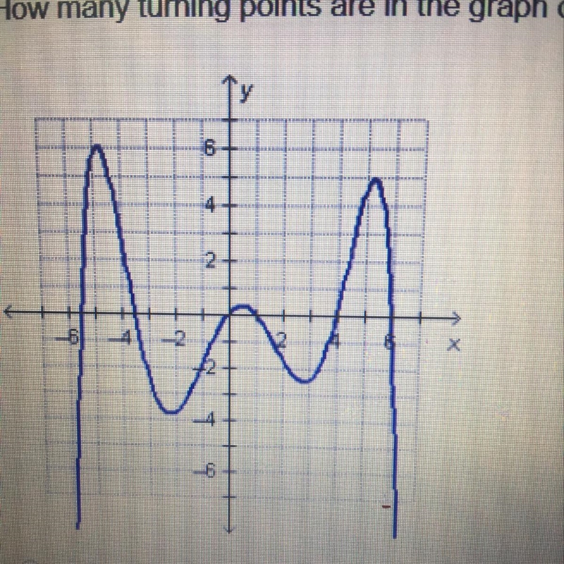 How many turning points are in the graph of the polynomial function? 4 turning points-example-1