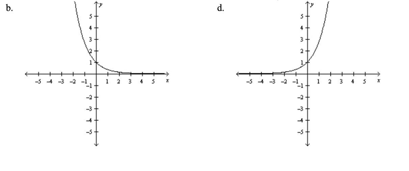 (Q1) Which is the graph of the catenary y=e^x+e^-x/2-example-2