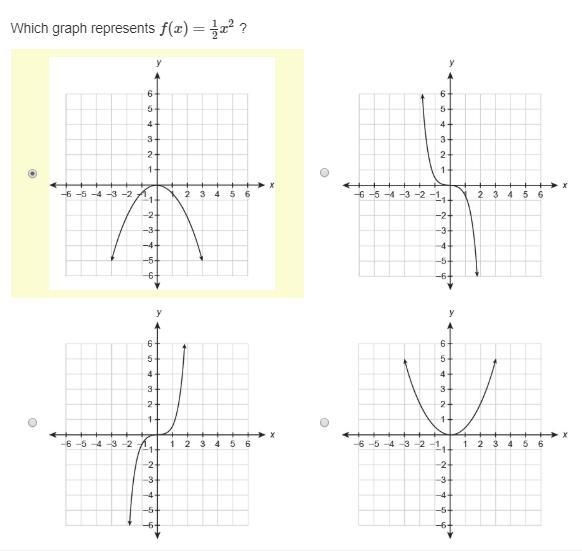 Which graph represents f(x)=1/2x2 ?-example-1