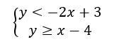 1) How would you test whether (2, -2) is a solution of the system? 2) Is it a solution-example-1