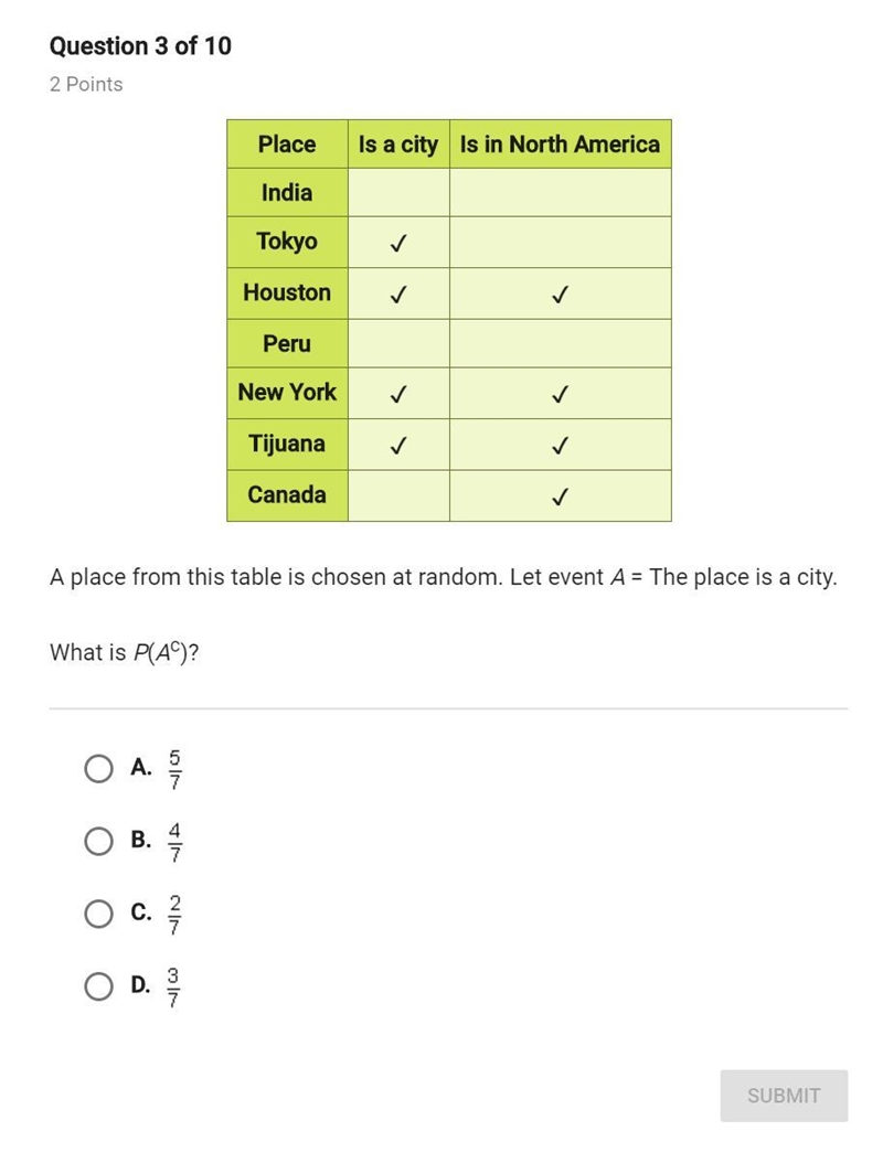 A place from this table is chosen at random. Let event A = The place is a city. What-example-1