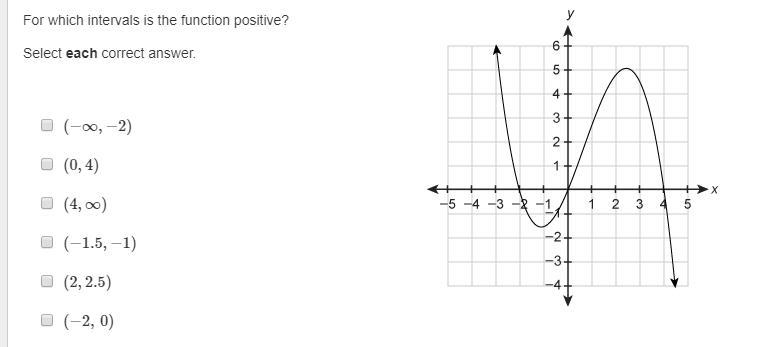 I suck at graphs HELP ASAP QUESTION BELOW-example-1