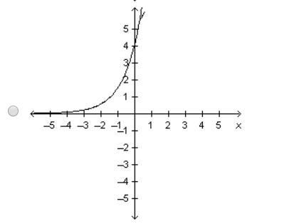 Which of the following shows the graph of y=2e^x?-example-2