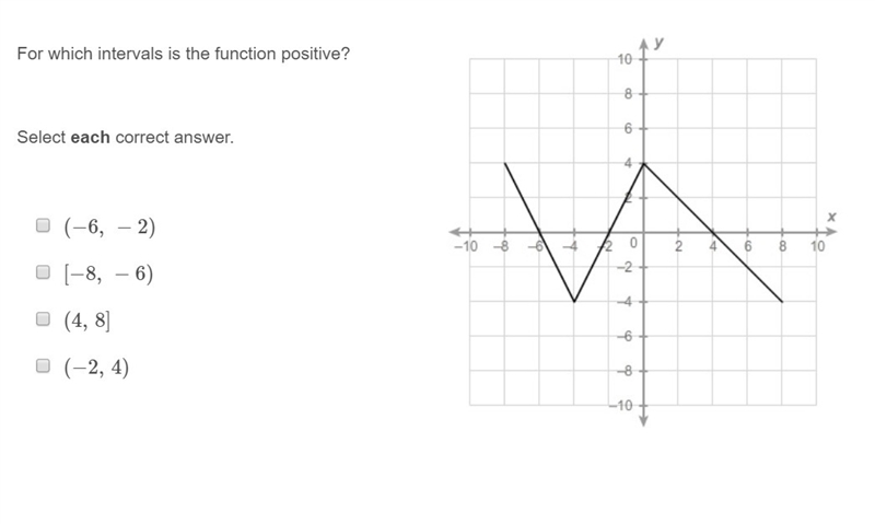 PLEASE HELP ASAP!!! CORRECT ANSWERS ONLY PLEASE!!! For which intervals is the function-example-1