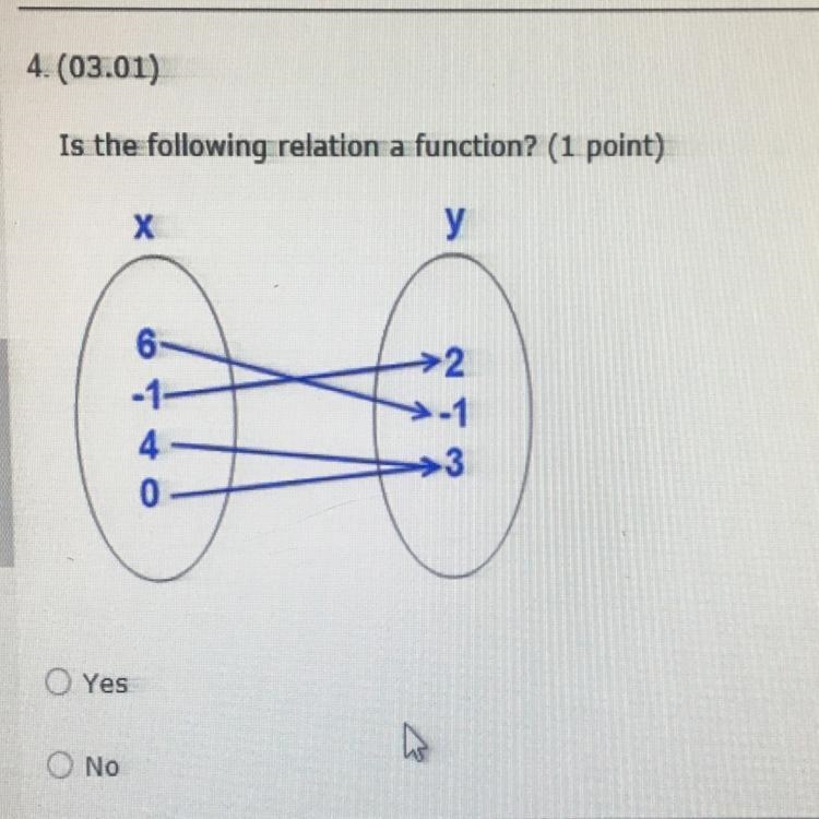 Is the following relation a function ? Yes No-example-1