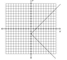 I got this answer wrong, i don't know what to do. Use the graph to determine the domain-example-1