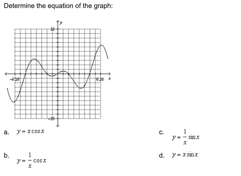 Determine the equation of the graph:-example-1