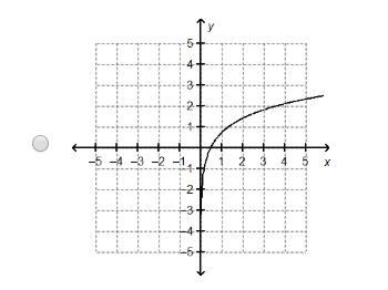 The graph of f(x) = 2x is shown on the grid. The graph of g(x) = (1/2)x is the graph-example-2