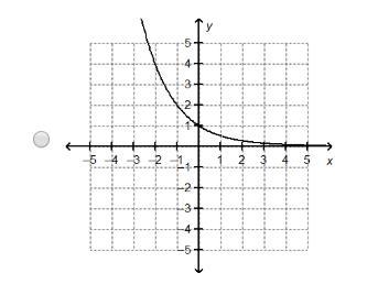 The graph of f(x) = 2x is shown on the grid. The graph of g(x) = (1/2)x is the graph-example-3