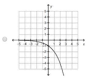 The graph of f(x) = 2x is shown on the grid. The graph of g(x) = (1/2)x is the graph-example-4