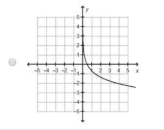 The graph of f(x) = 2x is shown on the grid. The graph of g(x) = (1/2)x is the graph-example-5