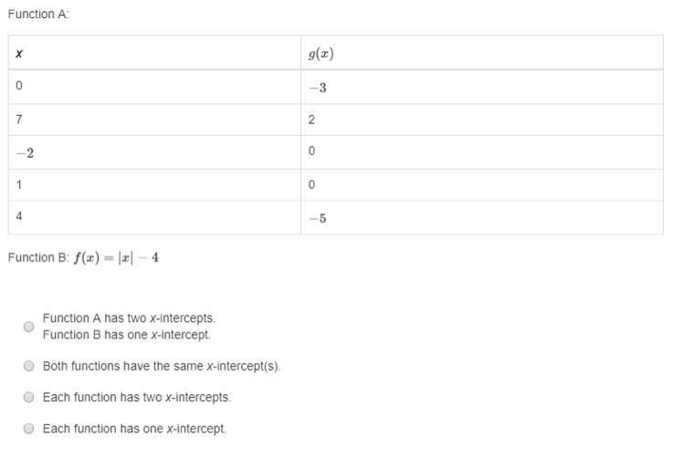 Which description is correct for the x-intercept(s) of Function A and Function B?-example-1