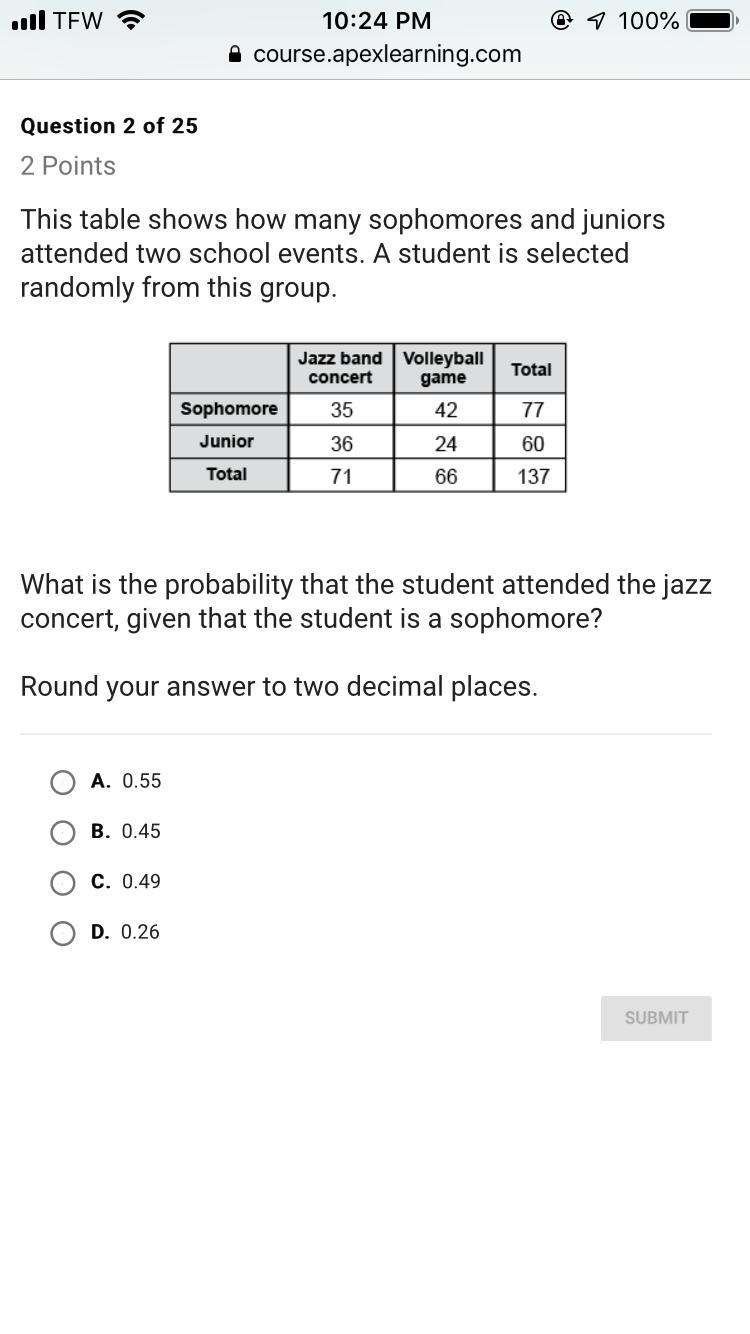 This table shows how many sophomores and juniors attended two school events. A student-example-1