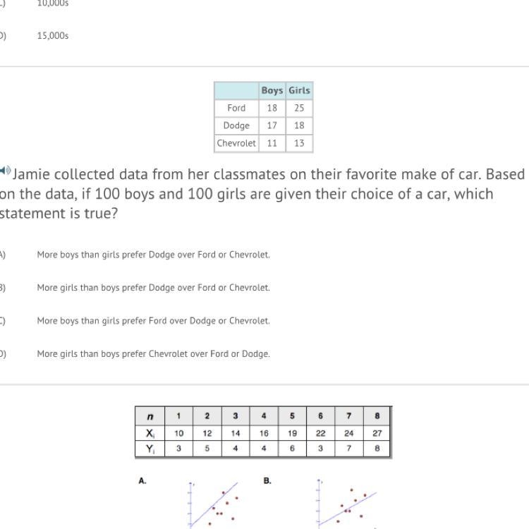 Jamie collected data from her classmates on their favorite make of car. Based on the-example-1