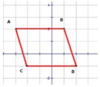 Write the equation in slope-intercept form, for the line that would coincide with-example-1