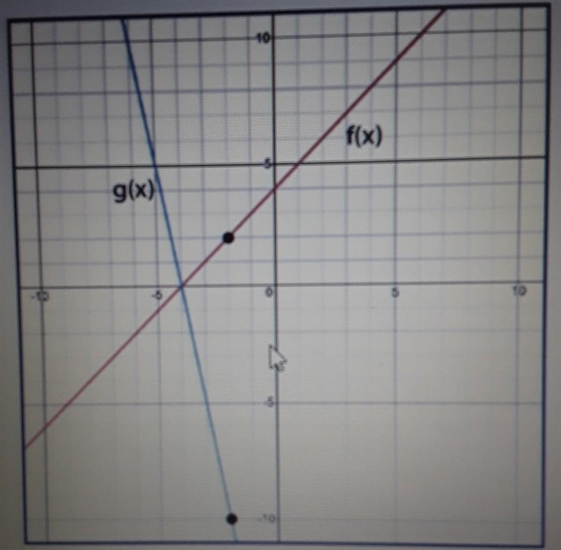 Given f(x) and g(x) = k·f(x), use the graph to determine the value of k A. -5 B. -1/5 C-example-1