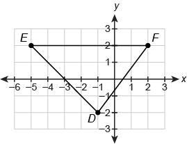 What is the area of this triangle? Enter your answer in the box.-example-1