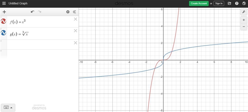 12 points please help Does anyone know how to tell if a function passes the horizontal-example-1