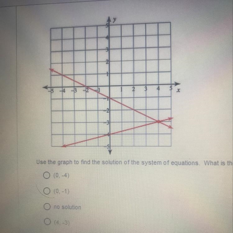 Need help ASAP!! Use the graph to find the solution of the system of equations what-example-1