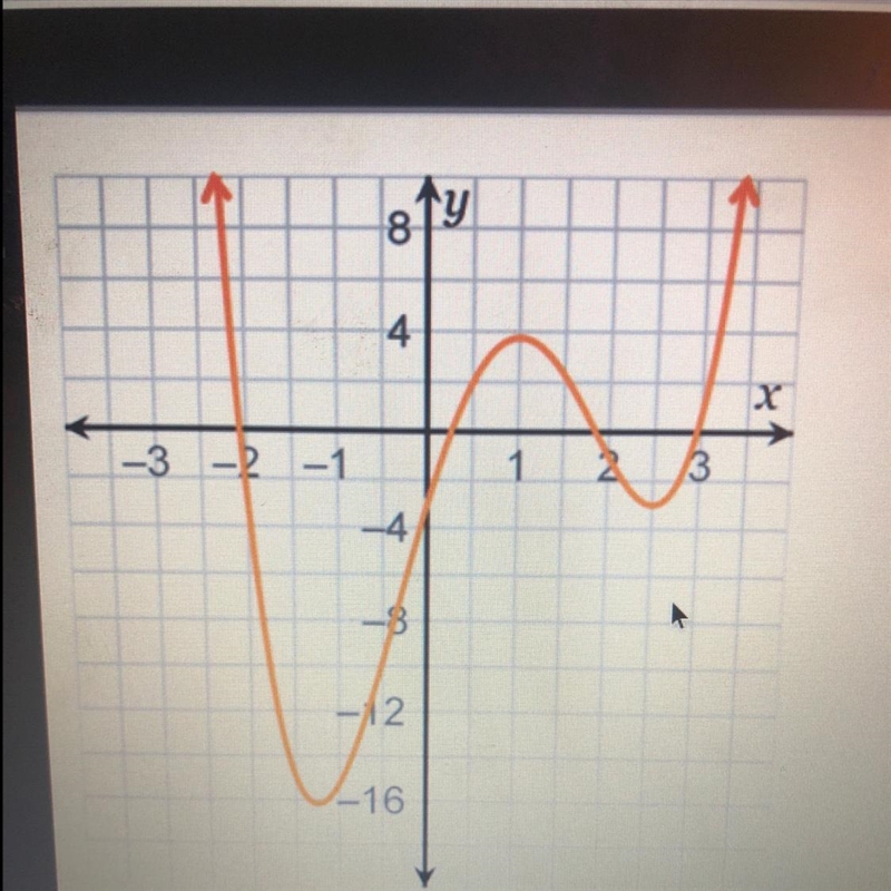 Which intervals show f(x) decreasing? Check all that apply. [–2.5, –2] [–2, –1.5] [–1, 1) [1.5, 2] [2, 2.5) (2.5, 3]-example-1